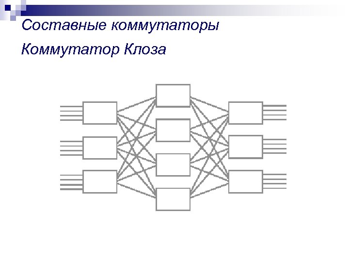 Составные коммутаторы Коммутатор Клоза 