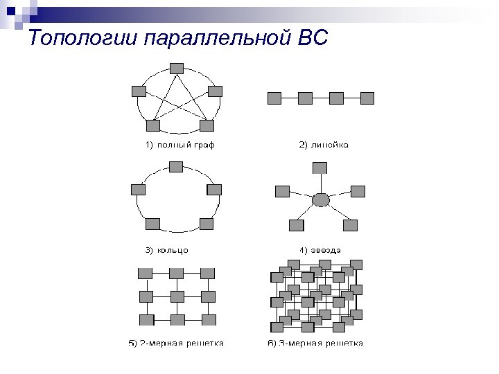 Топологии параллельной ВС 