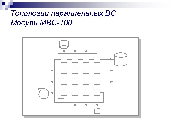 Топологии параллельных ВС Модуль МВС-100 