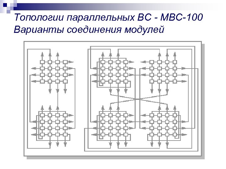 Топологии параллельных ВС - МВС-100 Варианты соединения модулей 