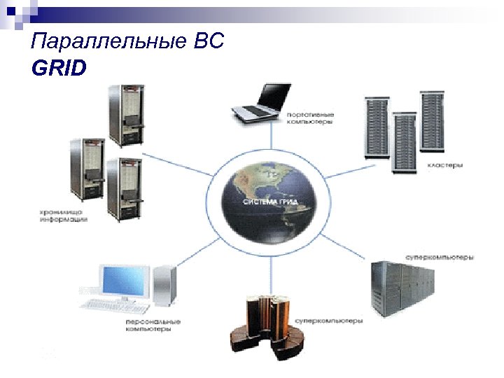 Параллельные ВС GRID 