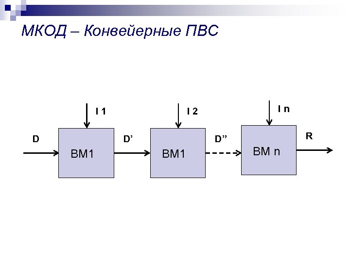 МКОД – Конвейерные ПВС I 1 D D’ ВМ 1 In I 2 R