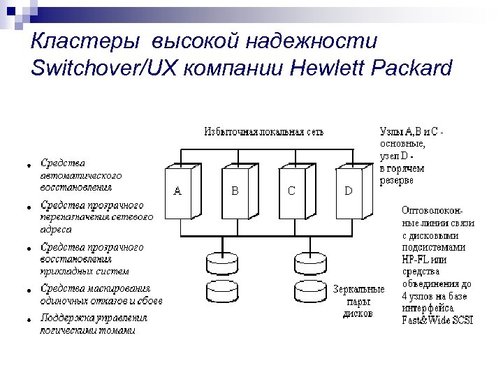 Кластеры высокой надежности Switchover/UX компании Hewlett Packard 
