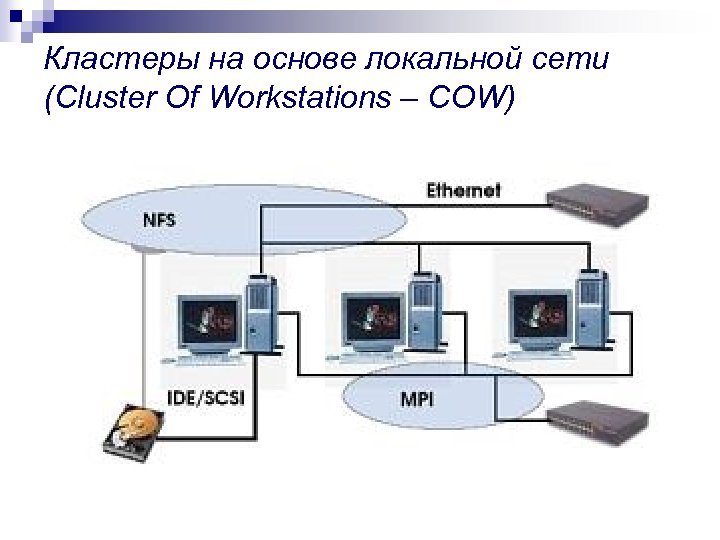 Кластеры на основе локальной сети (Cluster Of Workstations – COW) 