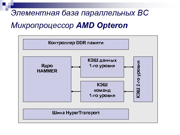 Элементная база параллельных ВС Микропроцессор AMD Opteron Ядро HAMMER КЭШ данных 1 -го уровня