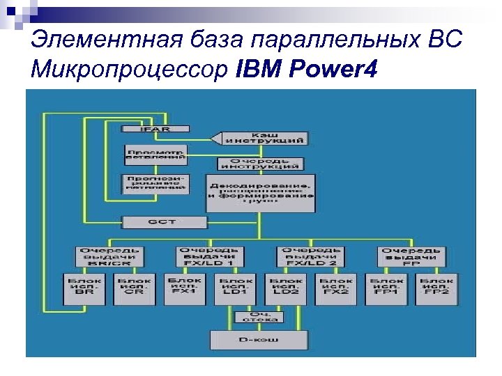 Элементная база параллельных ВС Микропроцессор IBM Power 4 