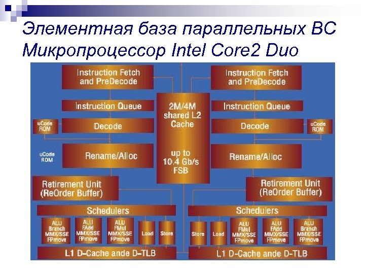 Элементная база параллельных ВС Микропроцессор Intel Core 2 Duo 