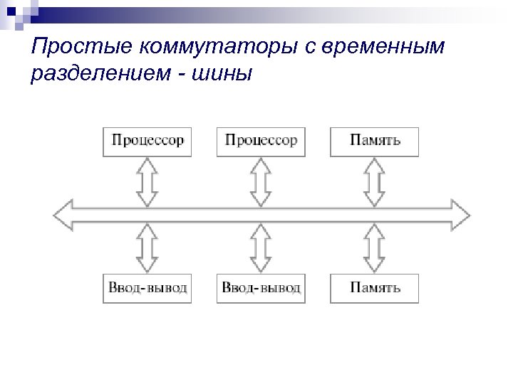 Простые коммутаторы с временным разделением - шины 
