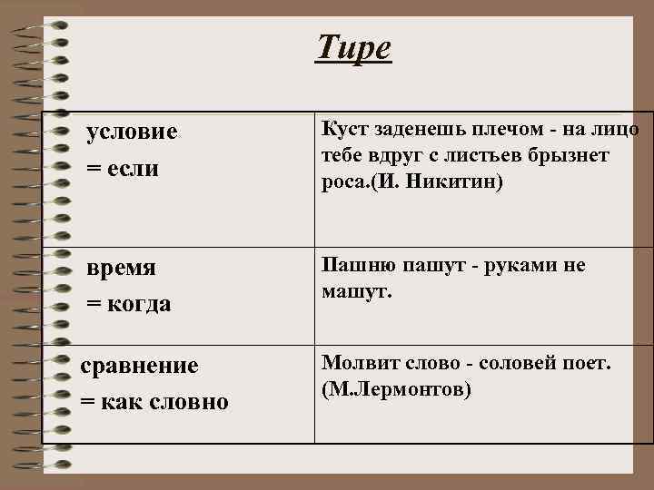 Тире условие = если Куст заденешь плечом - на лицо тебе вдруг с листьев