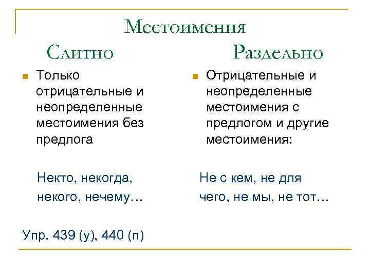 Местоимение слитно раздельно дефис