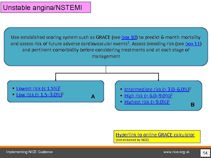 Unstable angina/NSTEMI Use established scoring system such as GRACE (see box 10) to predict