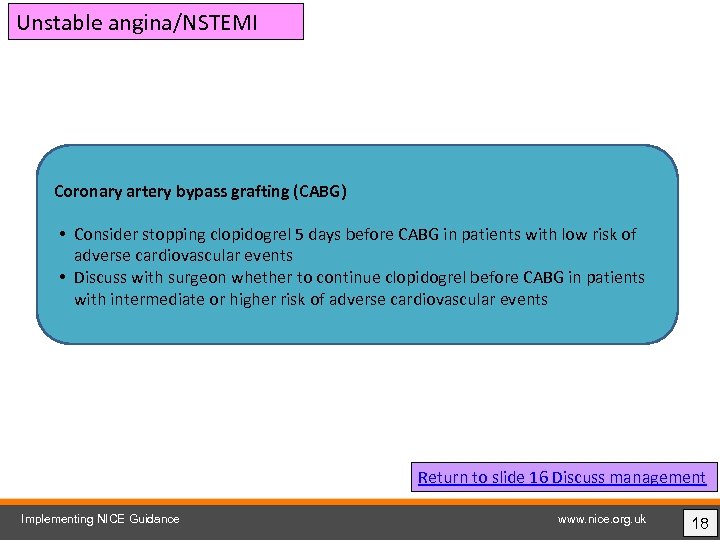 Unstable angina/NSTEMI Coronary artery bypass grafting (CABG) • Consider stopping clopidogrel 5 days before