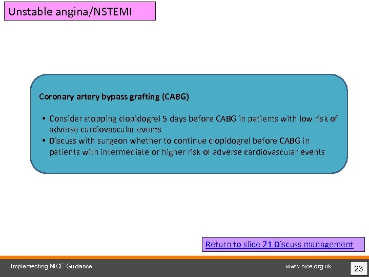 Unstable angina/NSTEMI Coronary artery bypass grafting (CABG) • Consider stopping clopidogrel 5 days before
