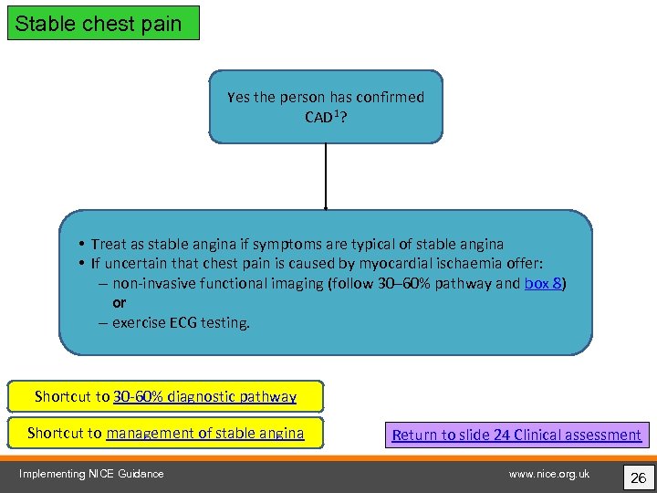 Stable chest pain Yes the person has confirmed CAD 1? • Treat as stable