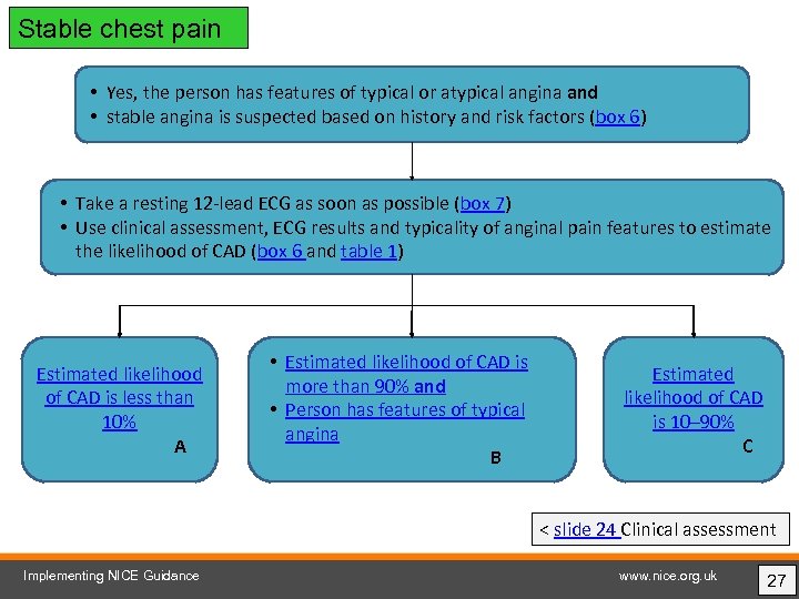 Stable chest pain • Yes, the person has features of typical or atypical angina