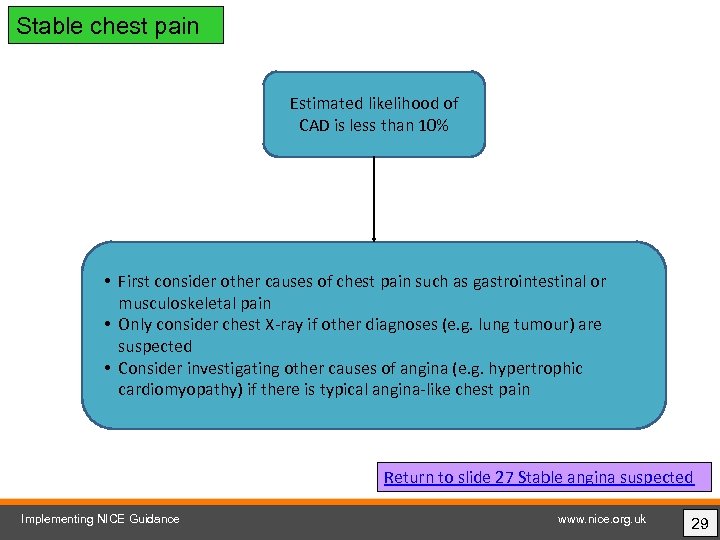 Stable chest pain Estimated likelihood of CAD is less than 10% • First consider