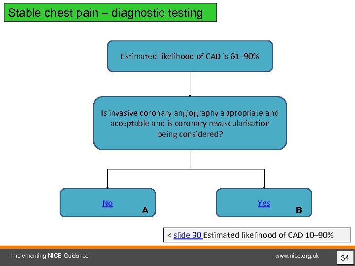 Stable chest pain – diagnostic testing Estimated likelihood of CAD is 61– 90% Is