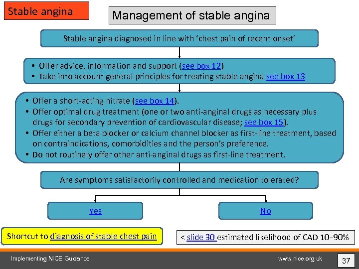 Stable angina Management of stable angina Stable angina diagnosed in line with ‘chest pain