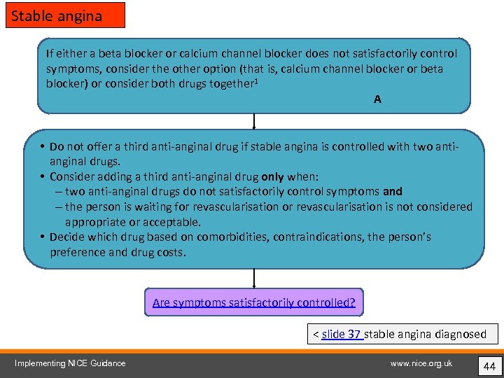 Stable angina If either a beta blocker or calcium channel blocker does not satisfactorily
