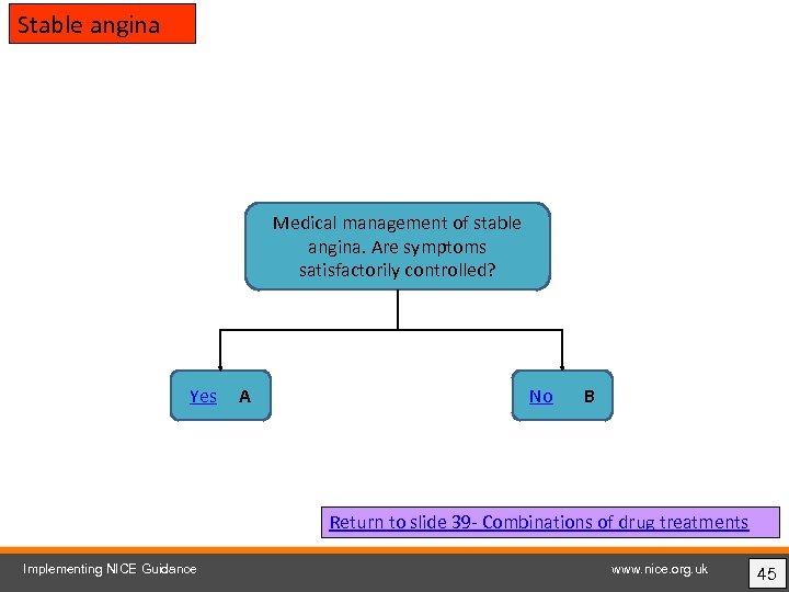 Stable angina Medical management of stable angina. Are symptoms satisfactorily controlled? Yes A No