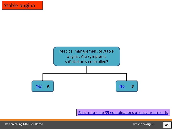 Stable angina Medical management of stable angina. Are symptoms satisfactorily controlled? Yes A No