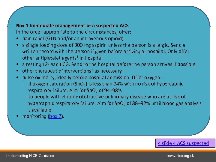Box 1 Immediate management of a suspected ACS In the order appropriate to the