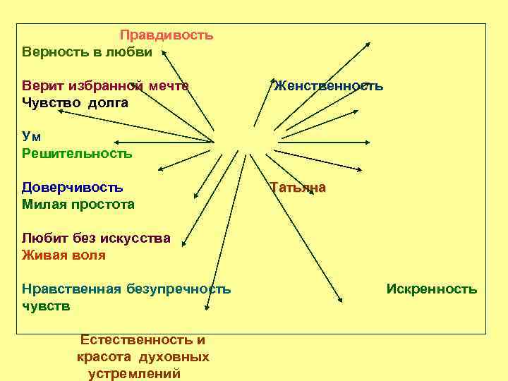 Проблемы нравственного идеала