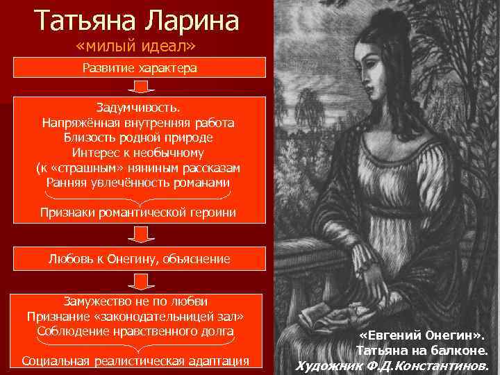 Татьяна Ларина «милый идеал» Развитие характера Задумчивость. Напряжённая внутренняя работа Близость родной природе Интерес
