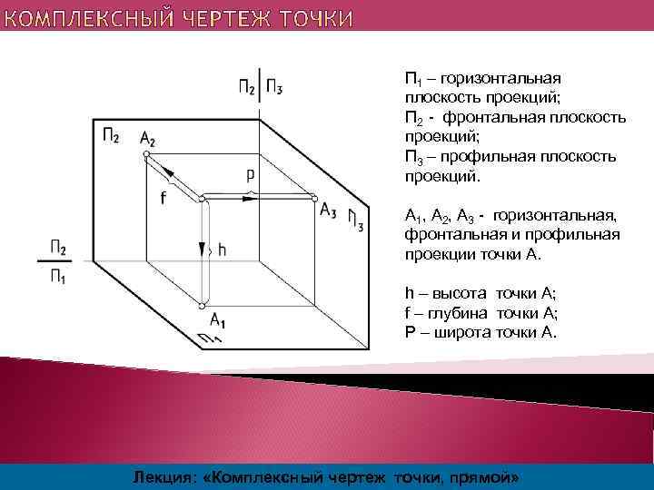 Плоскость 1 плоскость 2 плоскость 3