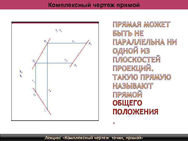 Комплексный чертеж прямой ОБЩЕГО ПОЛОЖЕНИЯ Лекция: «Комплексный чертеж точки, прямой» 14 