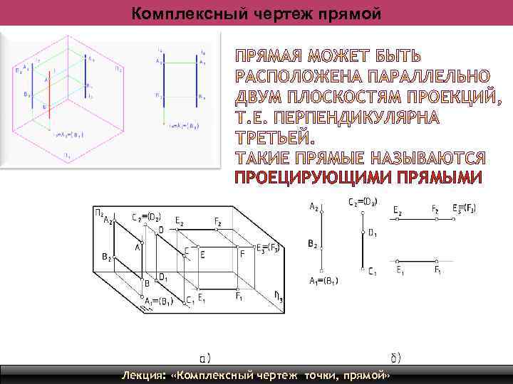 Комплексный чертеж прямой ПРОЕЦИРУЮЩИМИ ПРЯМЫМИ Лекция: «Комплексный чертеж точки, прямой» 16 