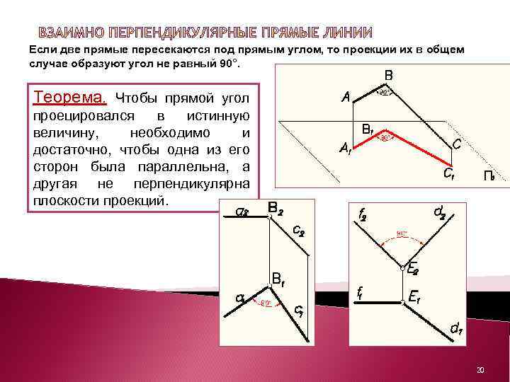 Прямой угол в проекции