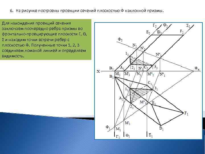 6. На рисунке построены проекции сечений плоскостью Ф наклонной призмы. Для нахождения проекций сечения