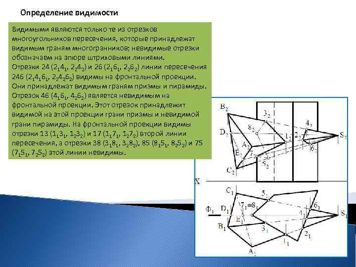 Как определяется видимость на чертеже