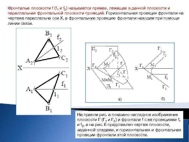 Фронталью плоскости f (f 1 и f 2) называется прямая, лежащая в данной плоскости