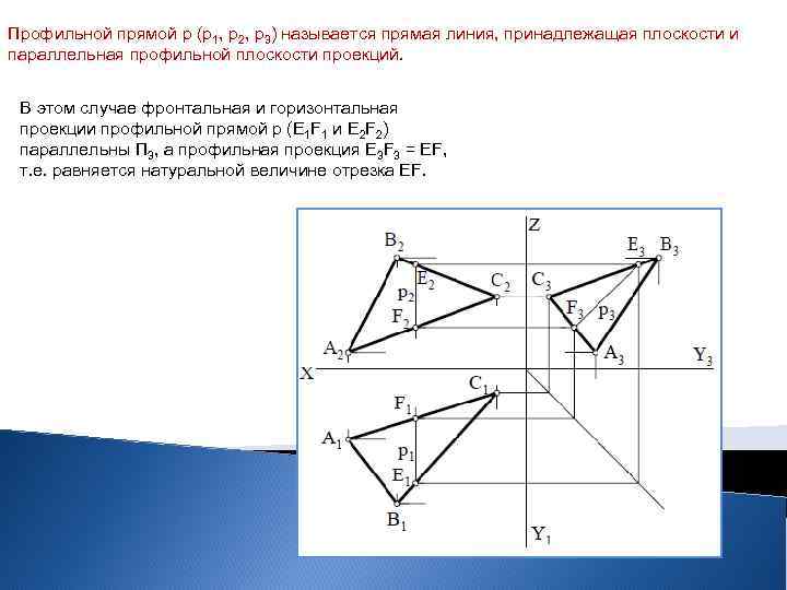 Профильной прямой р (р1, р2, р3) называется прямая линия, принадлежащая плоскости и параллельная профильной