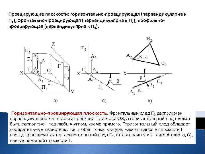 Горизонтальная ось проекции