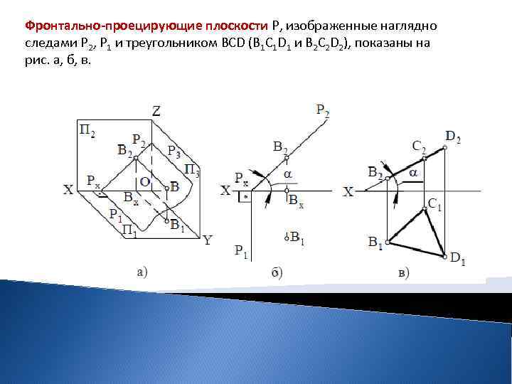 Фронтально-проецирующие плоскости Р, изображенные наглядно следами Р 2, Р 1 и треугольником ВСD (В