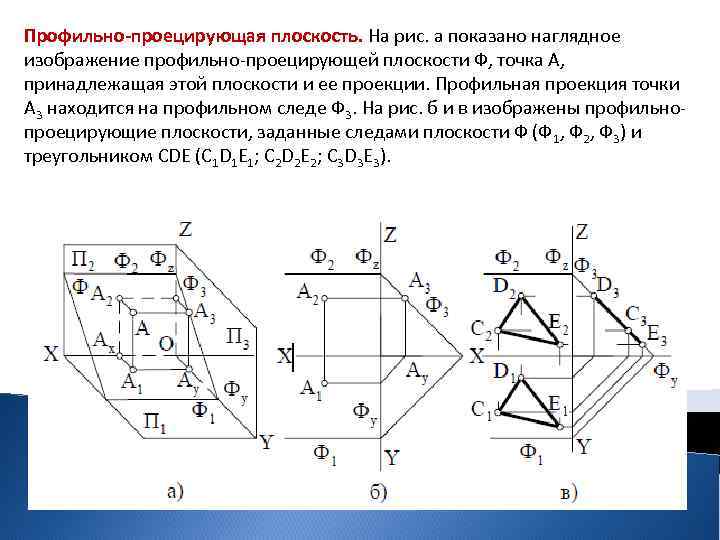 Какая плоскость изображена на рисунке