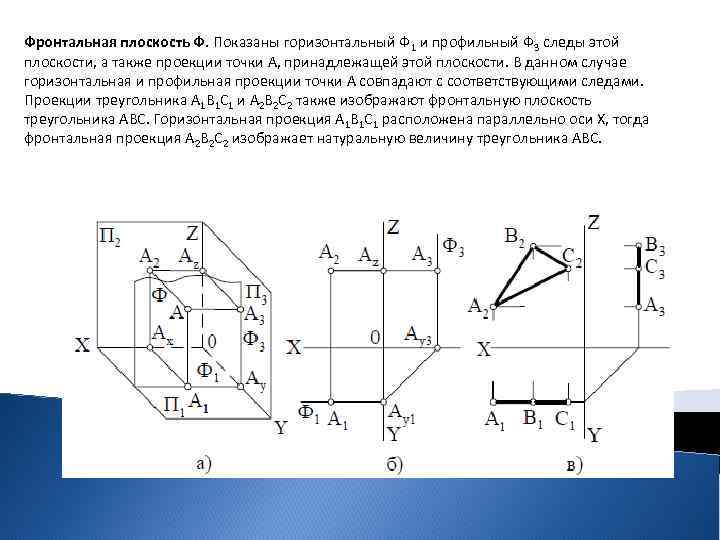 Покажи горизонтальную. Фронтальная горизонтальная и профильная. Фронтальная и профильная плоскость. Горизонтальная фронтальная профильная проекции точки. Профильная проекция точки.