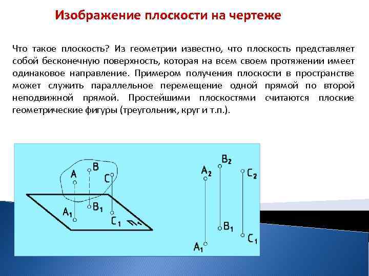 Изображение плоскости на чертеже Что такое плоскость? Из геометрии известно, что плоскость представляет собой