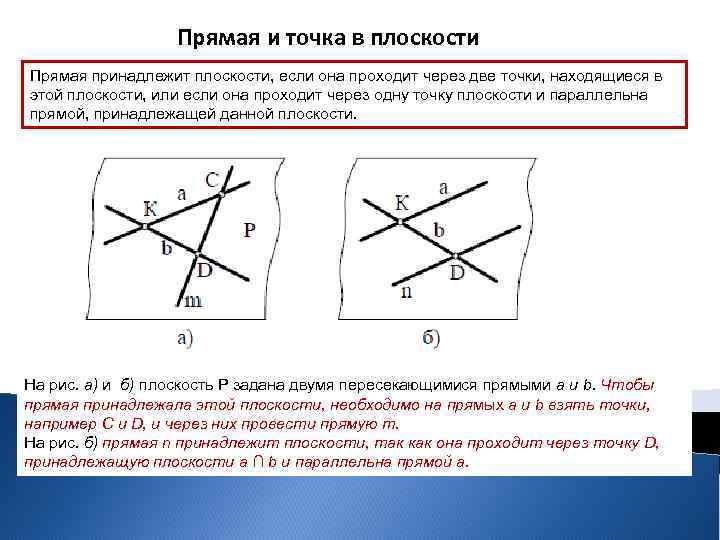 Прямая сколько точек. Точка прямая плоскость. Прямая принадлежит плоскости, если она проходит через. Точки прямые и плоскости. Прямая линия принадлежит плоскости если она.