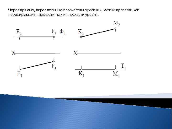 Через прямые, параллельные плоскостям проекций, можно провести как проецирующие плоскости, так и плоскости уровня.