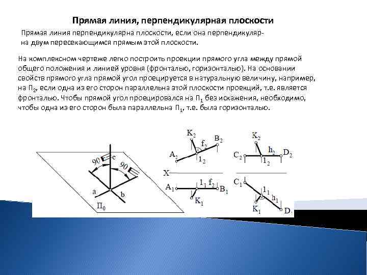 Какая прямая перпендикулярна плоскости