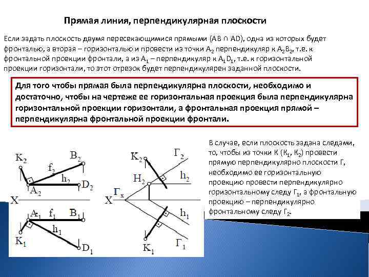 Прямая линия, перпендикулярная плоскости Если задать плоскость двумя пересекающимися прямыми (АВ ∩ АD), одна