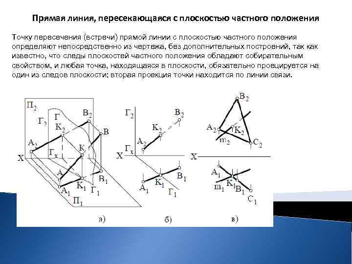 Пересечение прямой линии плоскостью