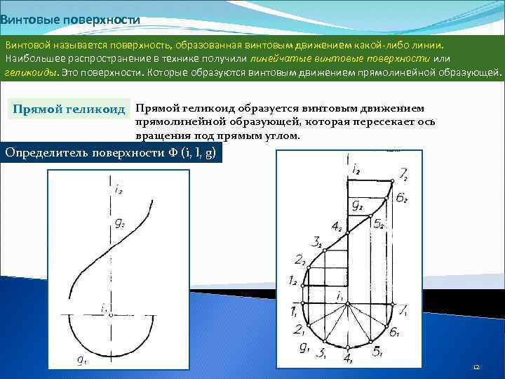 Шесть поверхность. Винтовая поверхность. Виды винтовых поверхностей. Винтовые поверхности Инженерная Графика. Спиральное движение название.