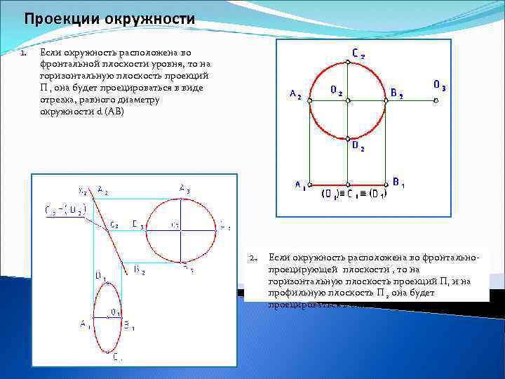 Горизонтальная плоскость окружность