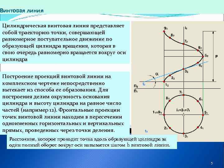 Винтовая линия Цилиндрическая винтовая линия представляет собой траекторию точки, совершающей равномерное поступательное движение по