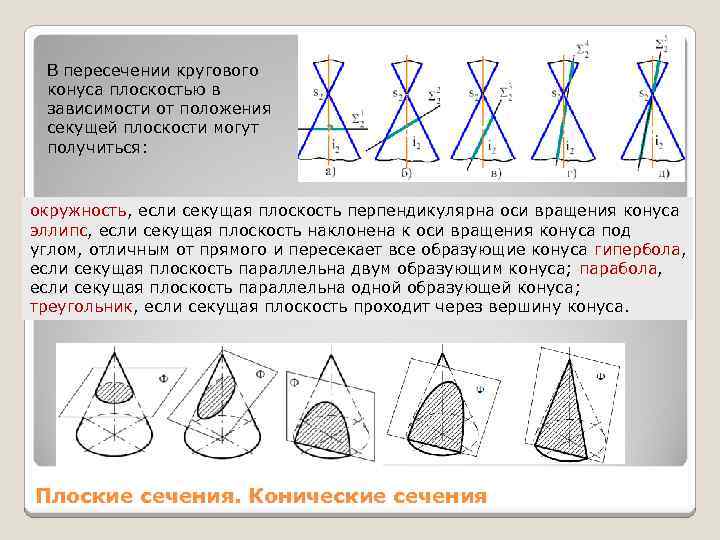 На рисунке изображен круговой конус сопоставьте элементы рисунка с их названиями